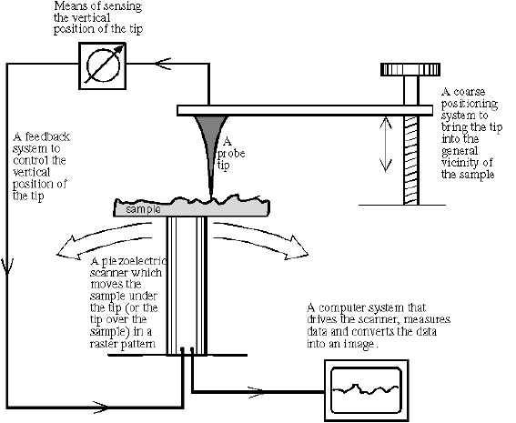 SPM schematic