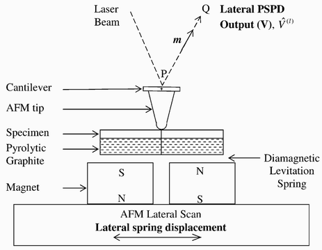 schematics of calibration